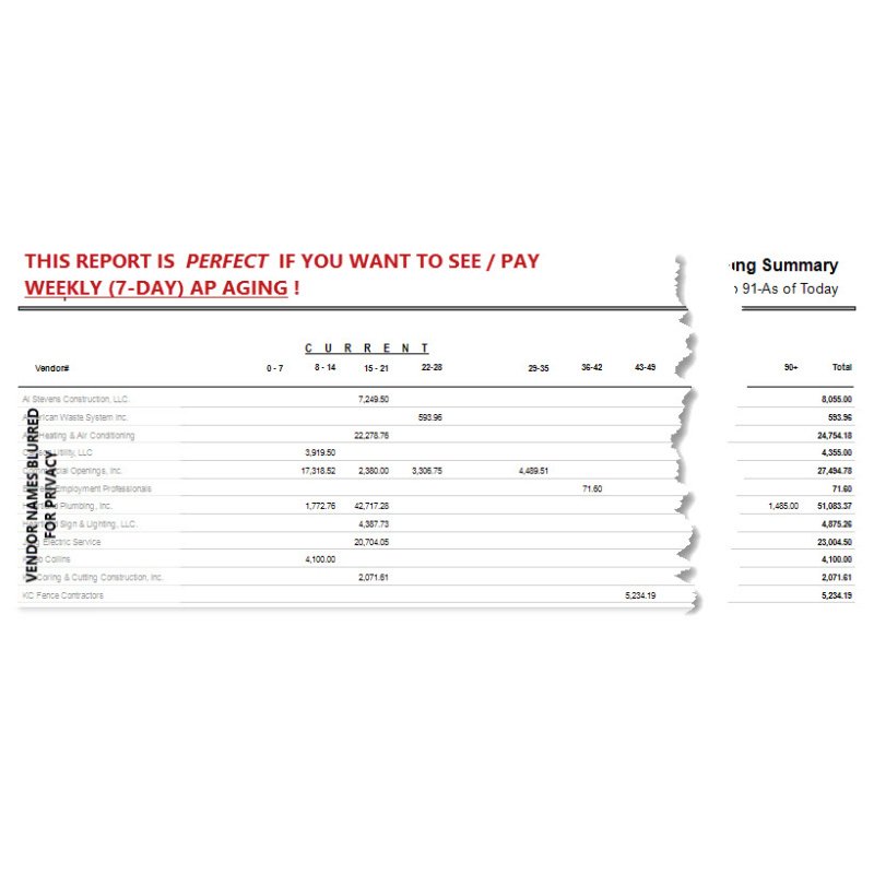 04-01-03-19 7-Day AP Aging Summary