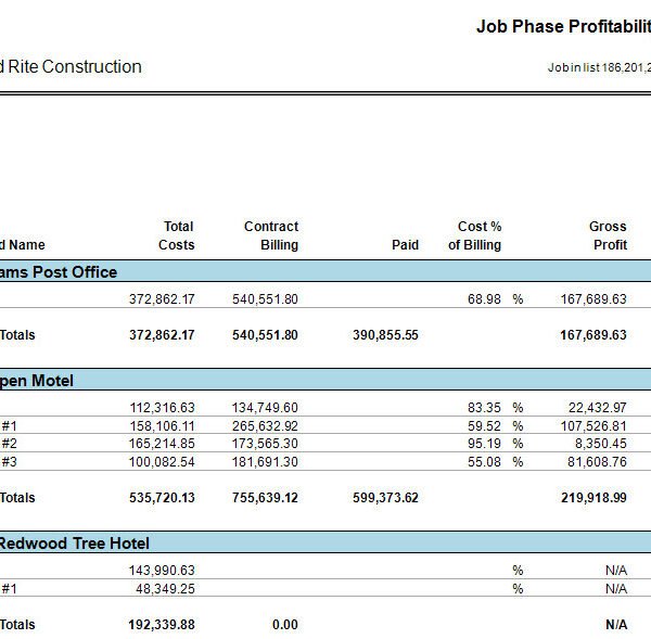 Job Phase Profitability Summary