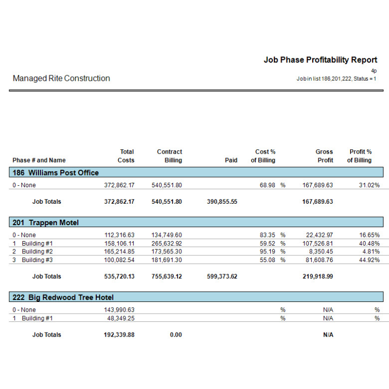 Job Phase Profitability Summary