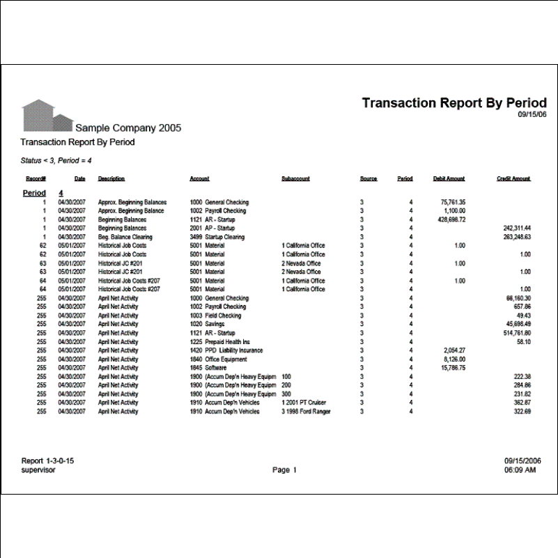 01-03-00-15 Transaction Report By Period