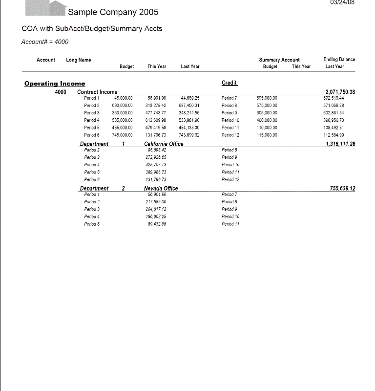 02-07-00-05 Chart of Accounts with Budgets & Subaccounts