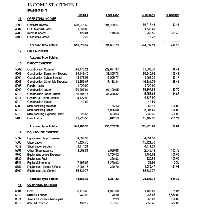 02-08-00-01 Combined Dept Income Statement GL Accts -12 Periods