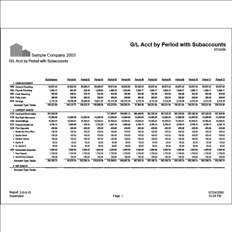 02-08-00-10 G/L Acct by Period with Subaccounts