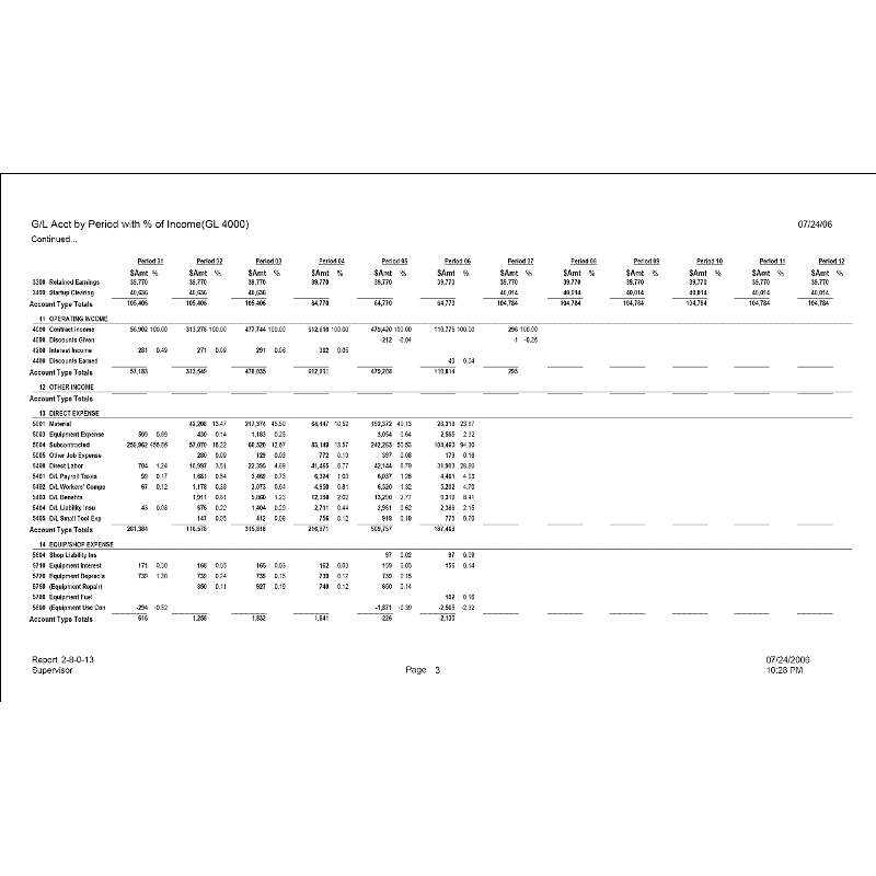 02-08-00-13 G/L Acct by Period with % of Income(GL 4000)