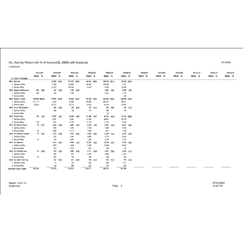 02-08-00-14 G/L Acct by Period with % of Income(GL 4000) with SubAccts