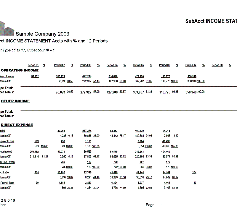 02-08-00-16 SubAcct INCOME STATEMENT Accts with % and 12 Periods