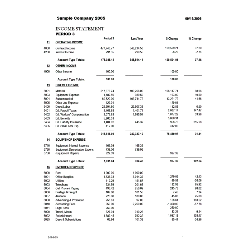 02-10-00-XX Income Statement This Yr/Last Yr with Chg $ and % (13 Reports)