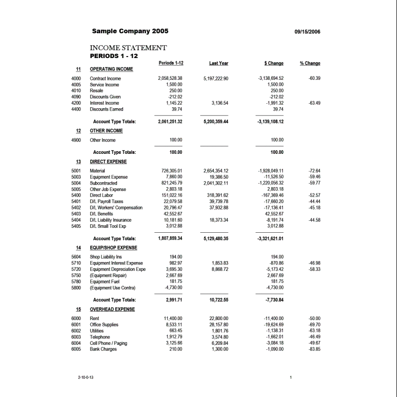 02-10-00-ZZ Income Statement Actual-Budget-ThisYr-LastYr (13 reports)