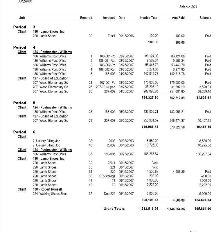 03-01-02-01 A/R Cash Flow Summary
