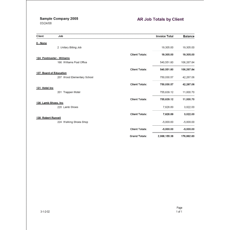 03-01-02-02 Dept / Job List with Phase / Inv Detail / Job Notes