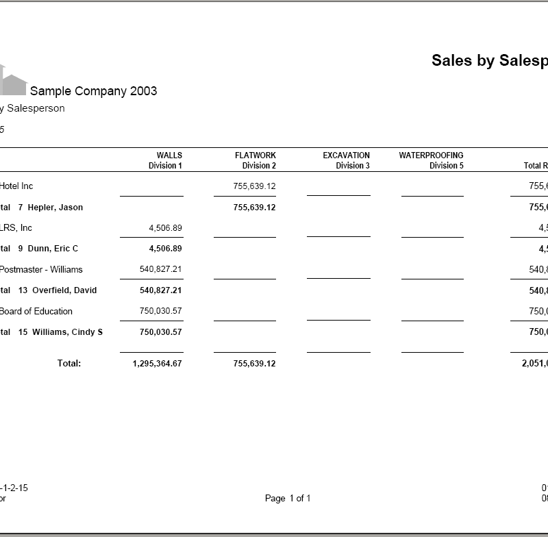 03-01-02-15 AR Sales by Salesperson with Dept Columns