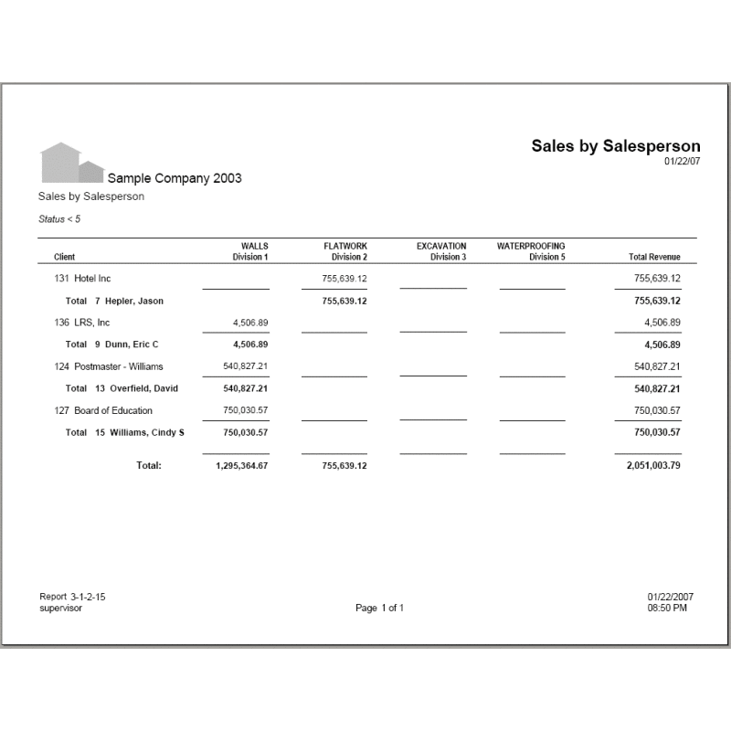 03-01-02-15 AR Sales by Salesperson with Dept Columns