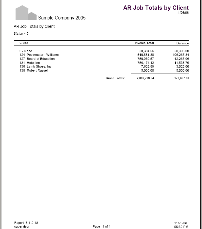 03-01-02-18 AR Totals by Client
