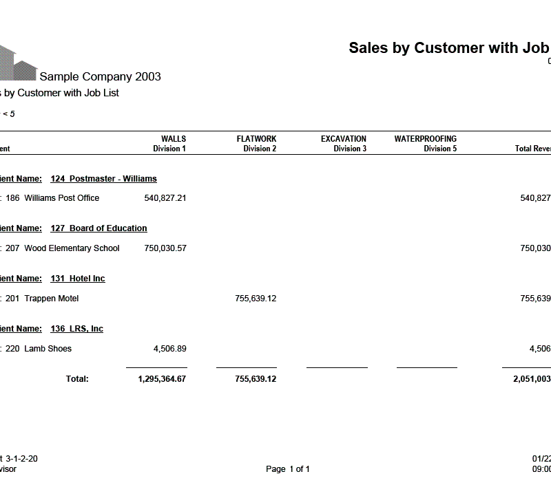 03-01-02-20 AR Sales by Client with Job List with Dept Columns