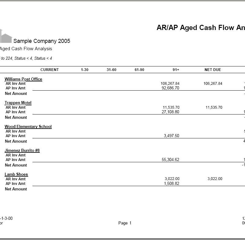 03-01-03-00 AR / AP Aged Cash Flow Analysis