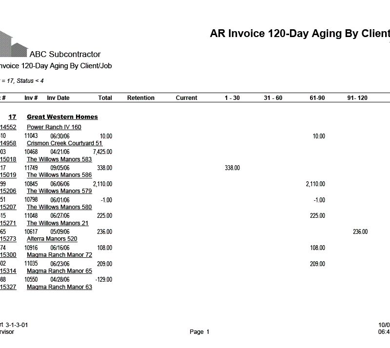 03-01-03-01 AR Invoice 120-Day Aging by Client / Job with Invoice Detail
