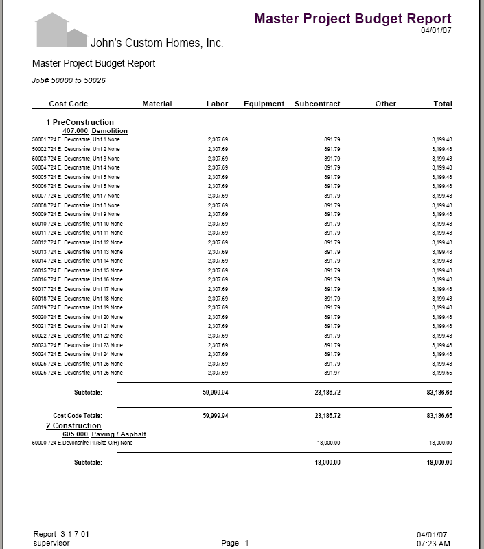 03-01-07-01 Master Project Budget Report