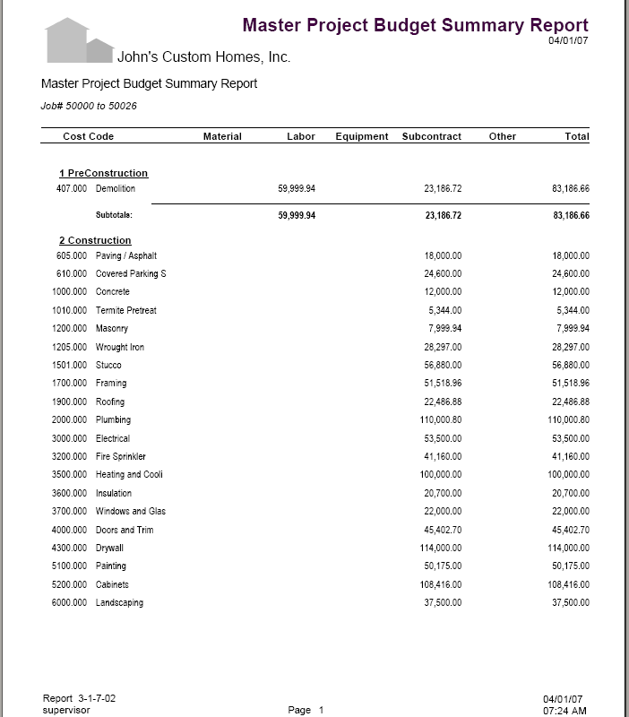 03-01-07-02 Master Project Budget Summary