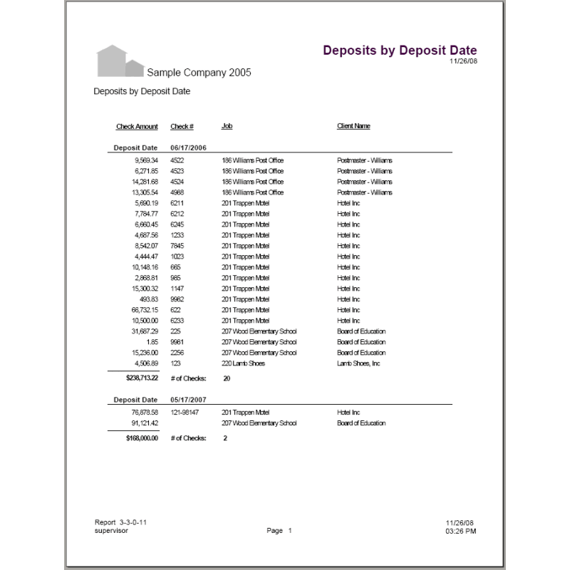 03-03-00-11 Deposits by Deposit Date