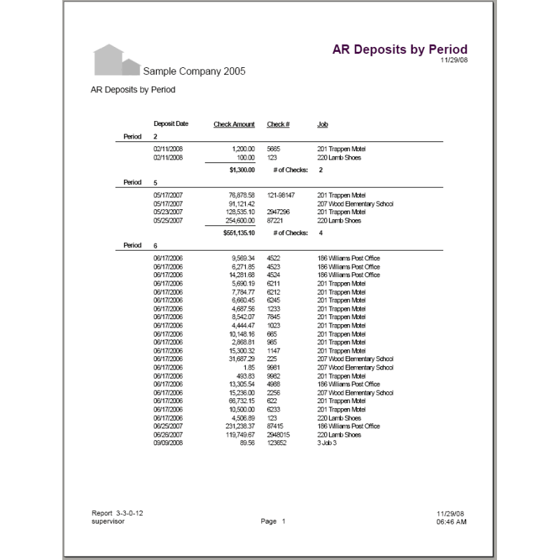 03-03-00-12 AR Deposits by Period