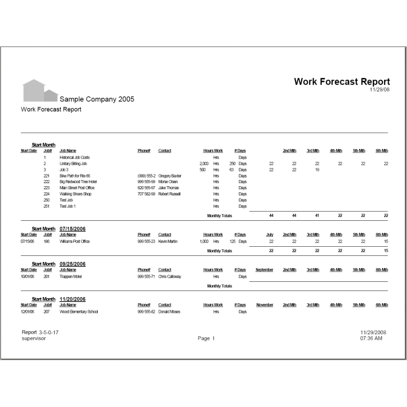 03-05-00-17 Work Forecast Report