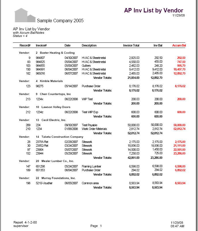 04-01-02-00 AP Inv Due List by Vendor with Accum Bal & Notes