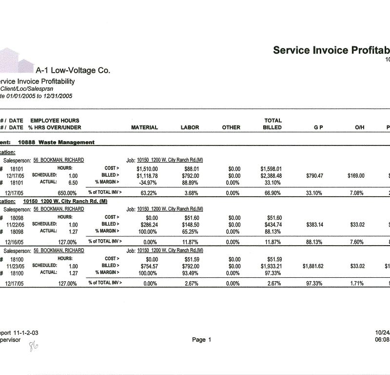 11-01-02-03 Service Invoice Profitability~by Client/Loc/Salesprsn