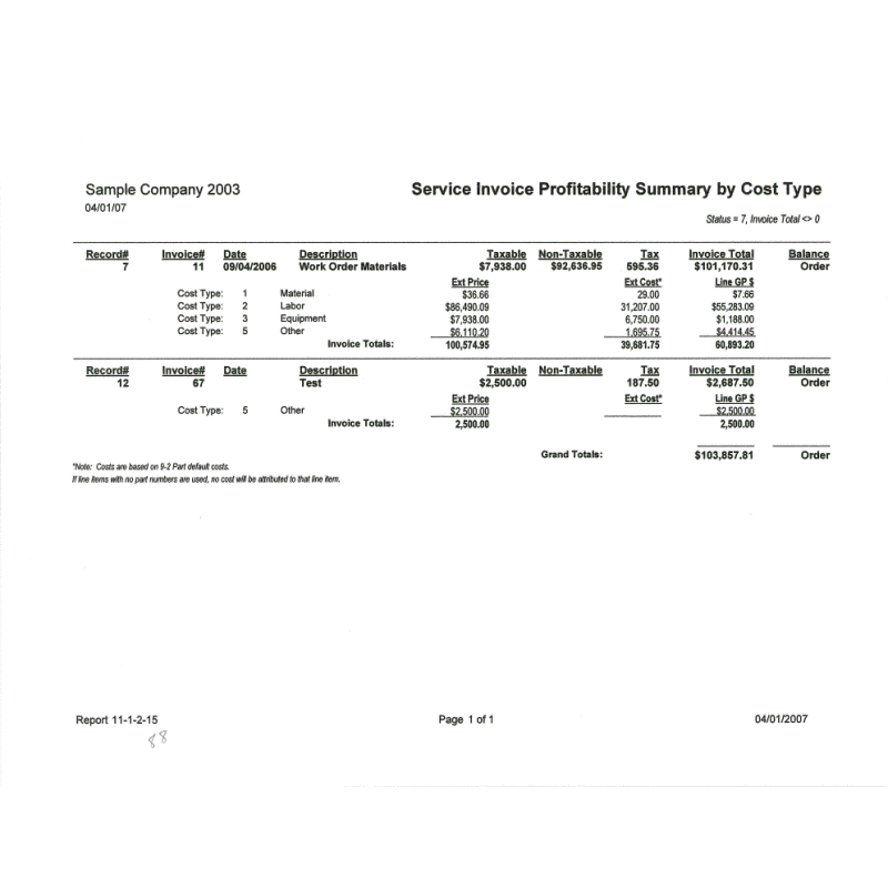 11-01-02-15 Service Inv Profitability Summary by Cost Type