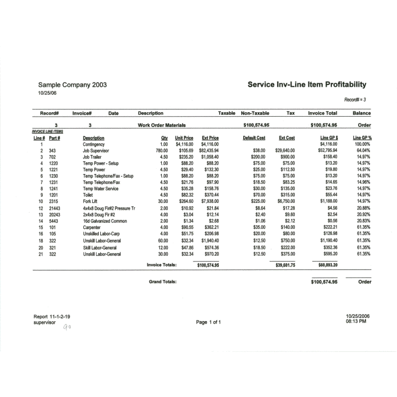 11-01-02-19 Service Inv-Line Item Profitability