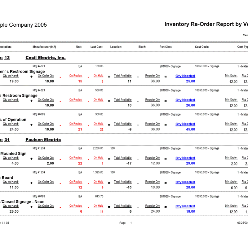 12-01-04-03 Inventory Re-Order Report with Complete Info