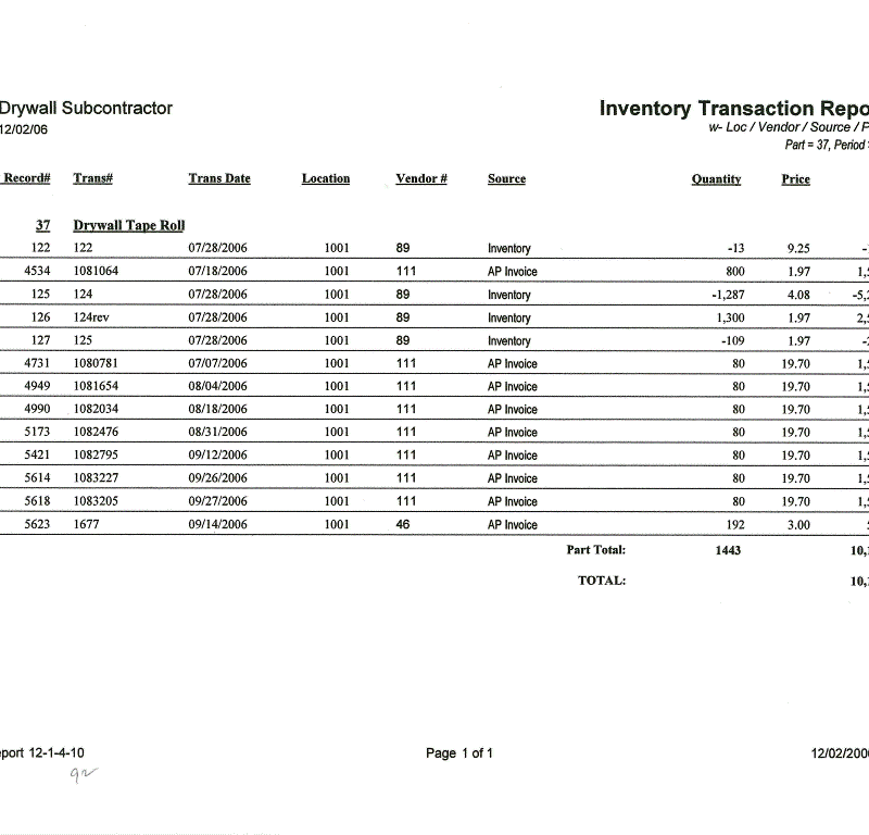 12-01-04-10 Inventory Transaction Report w- Loc / Vend / Source / Price