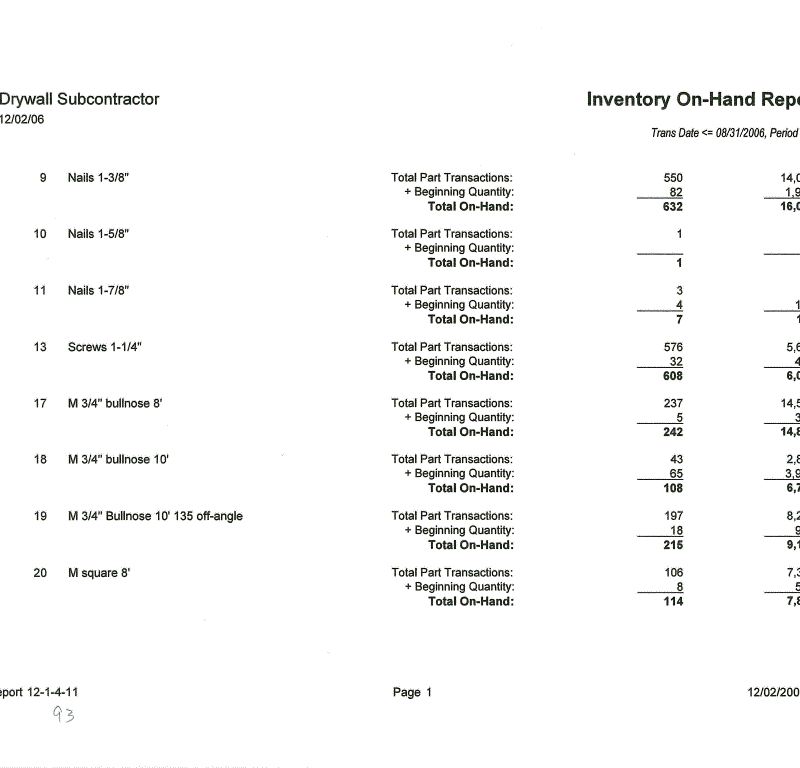 12-01-04-11 Inventory On-Hand Report