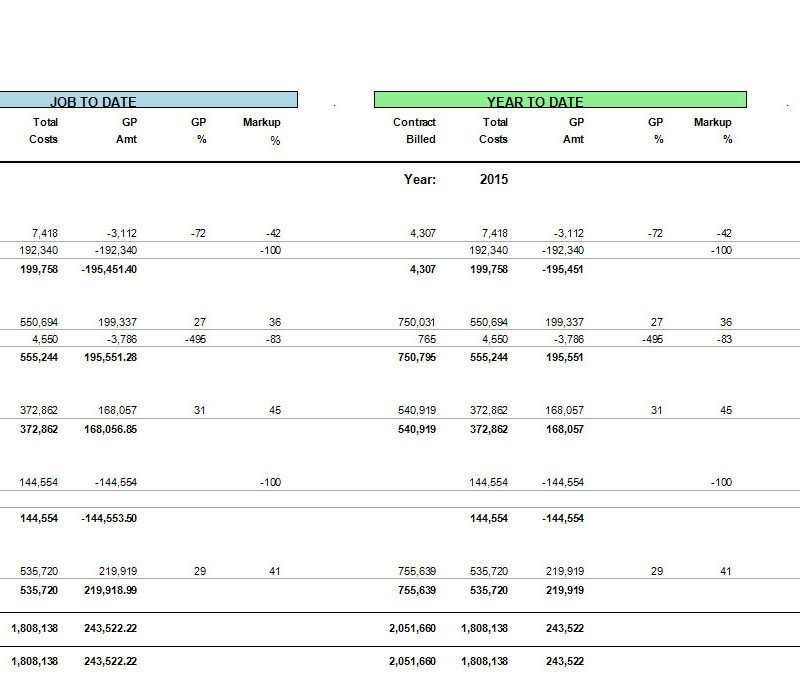 03-01-01-0h  Job Income and Cost Status by Supervisor