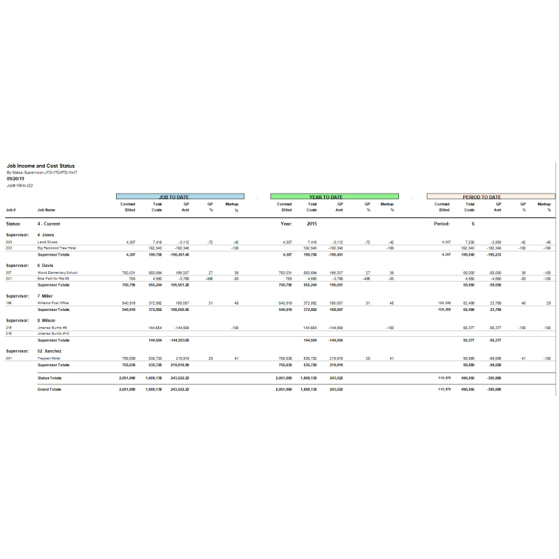 03-01-01-0h  Job Income and Cost Status by Supervisor
