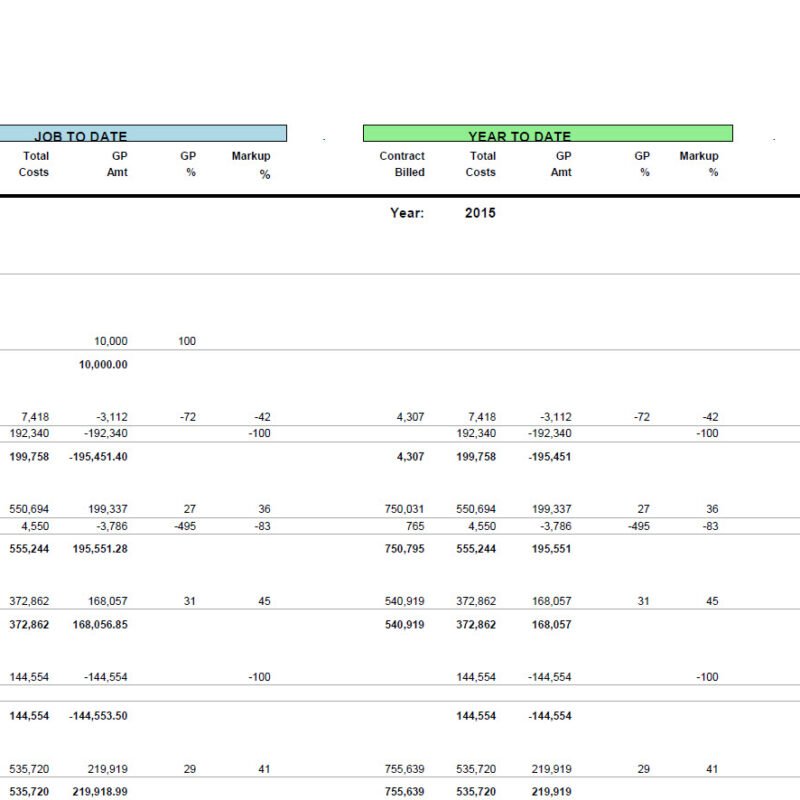 03-01-01-0h Job Income and Cost Status by Status-Supervisor-JTD-YTD-PTD