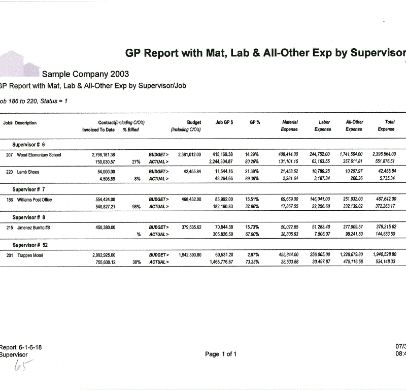 06-01-06-18 GP Report By Supervisor / Job