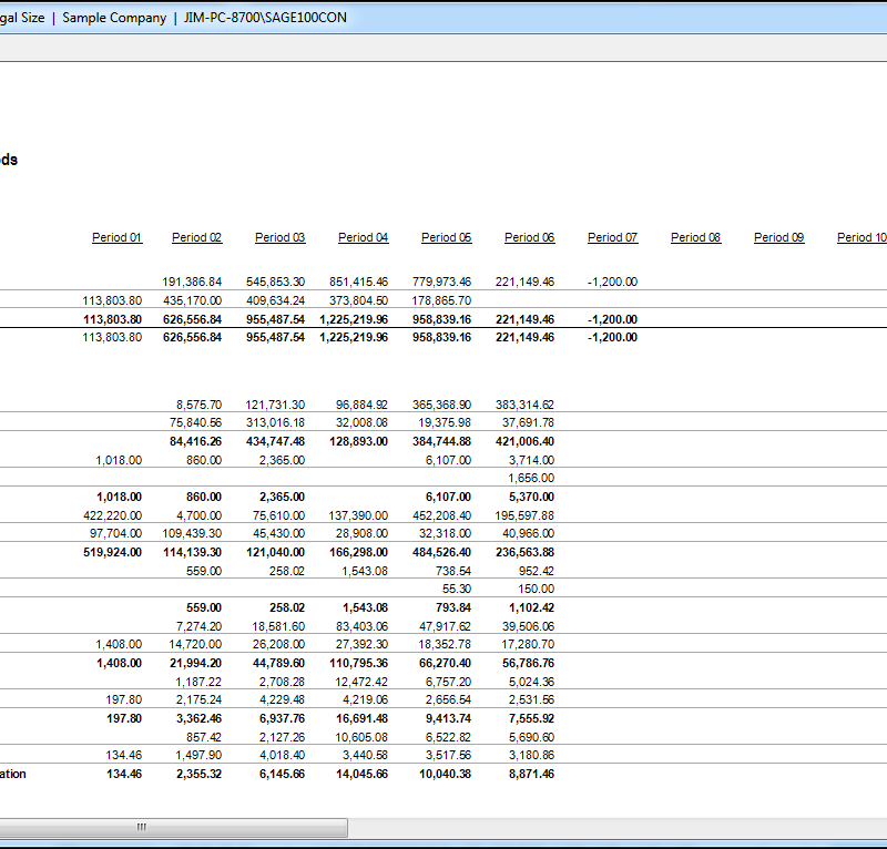 13-04-01 – Dept. Income Statement – 12 Periods